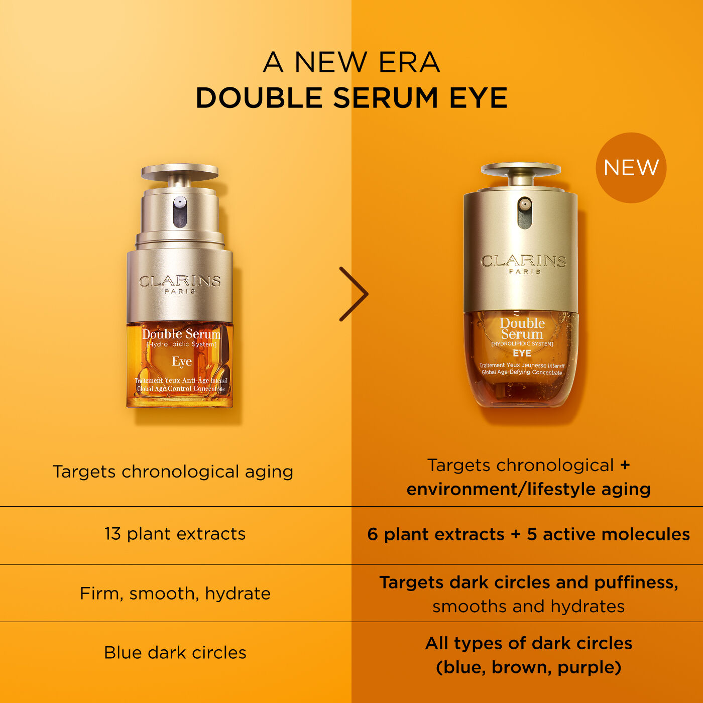 DOUBLE SERUM® Eye Brightening + Depuffing Anti-Aging Concentrate