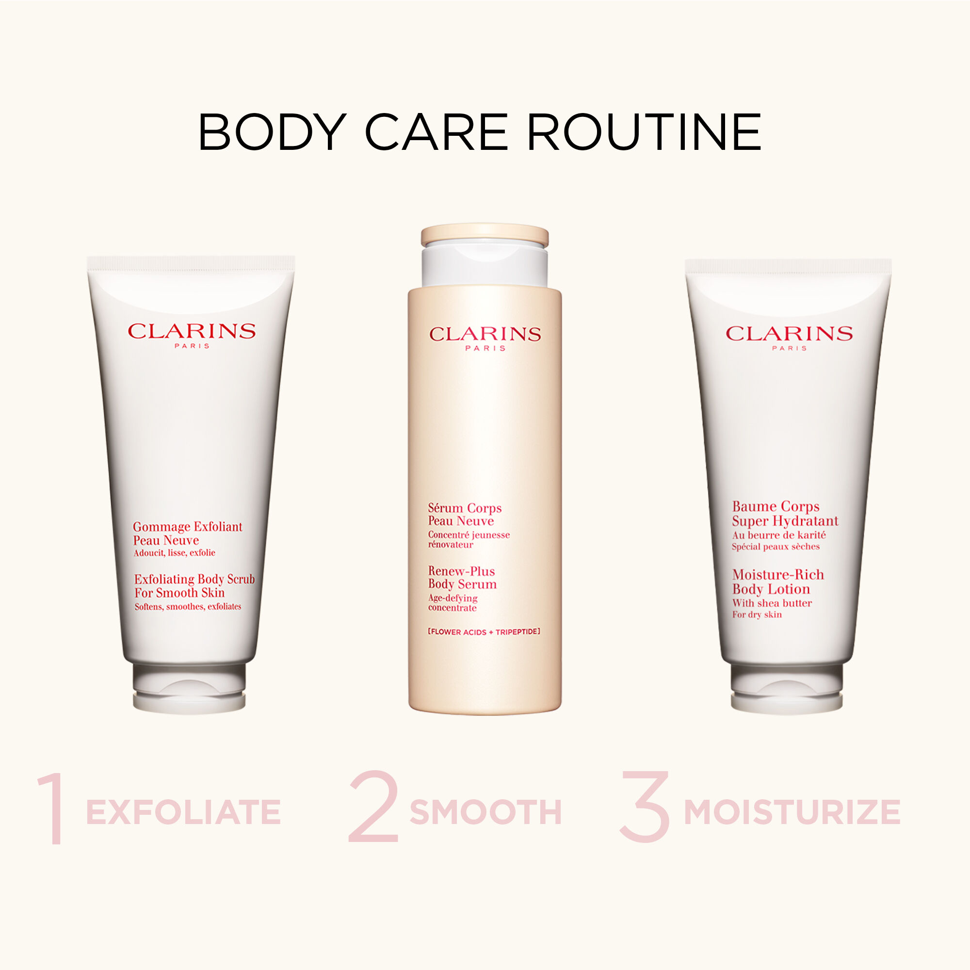 Renew-Plus Body Serum | CLARINS®