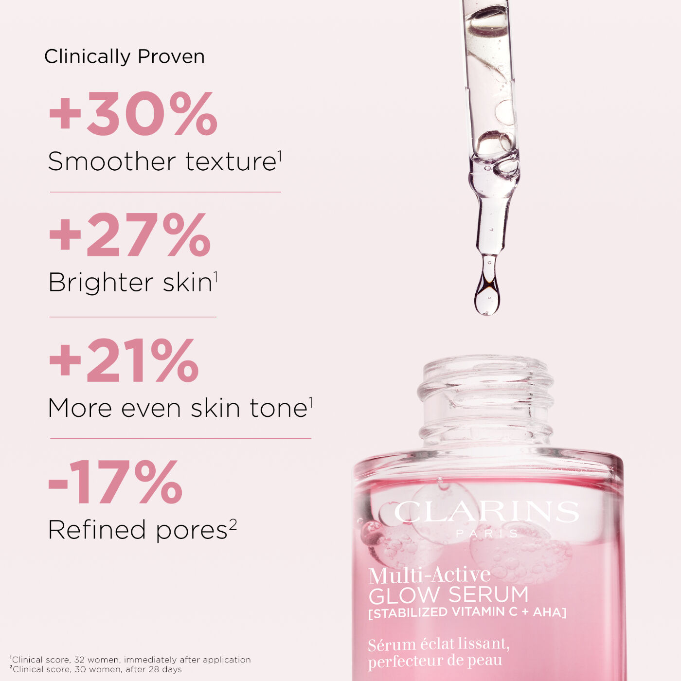 Clarins Multi-Active Set | Featuring Multi-Active Glow Serum and